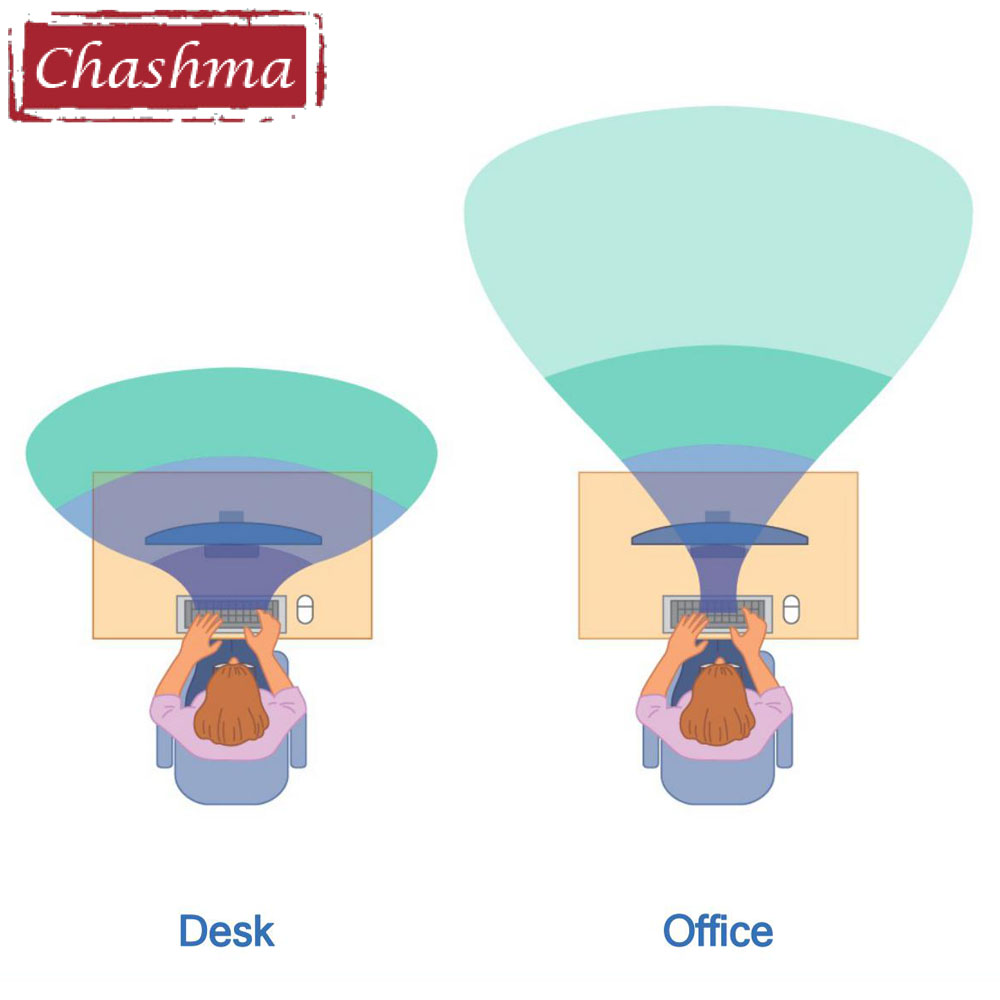 Chashma Office Progressive Ant - đánh giá và giá Office Desk Tech Accessories