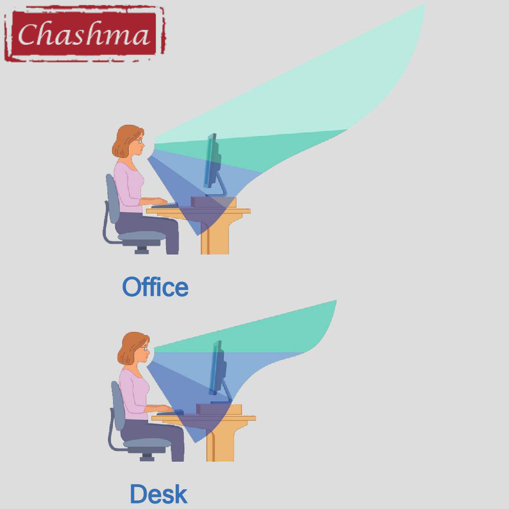 Chashma Office Progressive Ant - đánh giá và giá Office Desk Tech Accessories